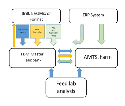 brill feed formulation software price